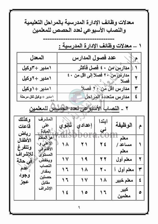 النصاب القانوني الجديد للمعلمين من الحصص في العام الدراسي المقبل