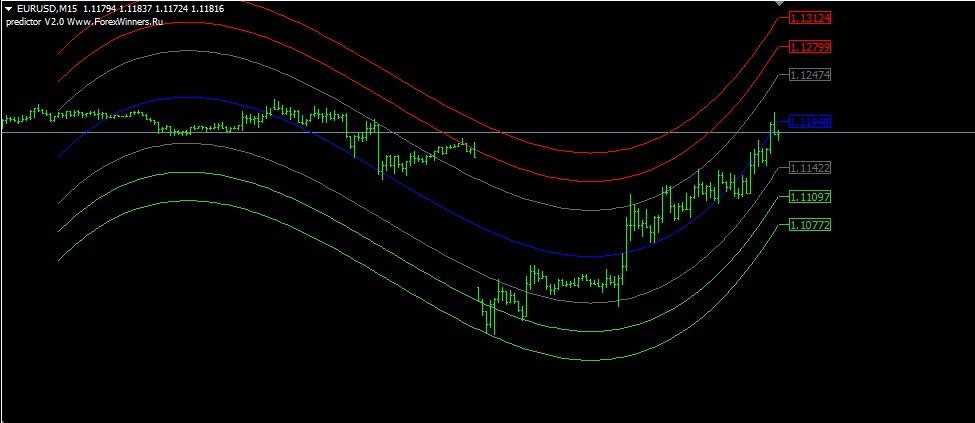 Best forex instruments