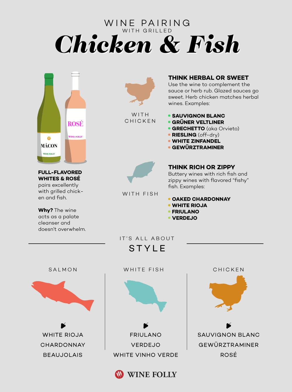 Wine Pairings with Grilled Meats, Chicken and Fish