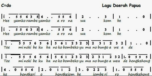Kumpulan Not Piano Lagu Daerah Lengkap Terbaru 2017