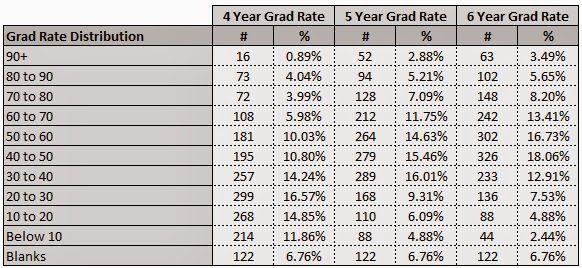 anonymousbjorn: Higher Education Enrollment and Graduation Rate ...