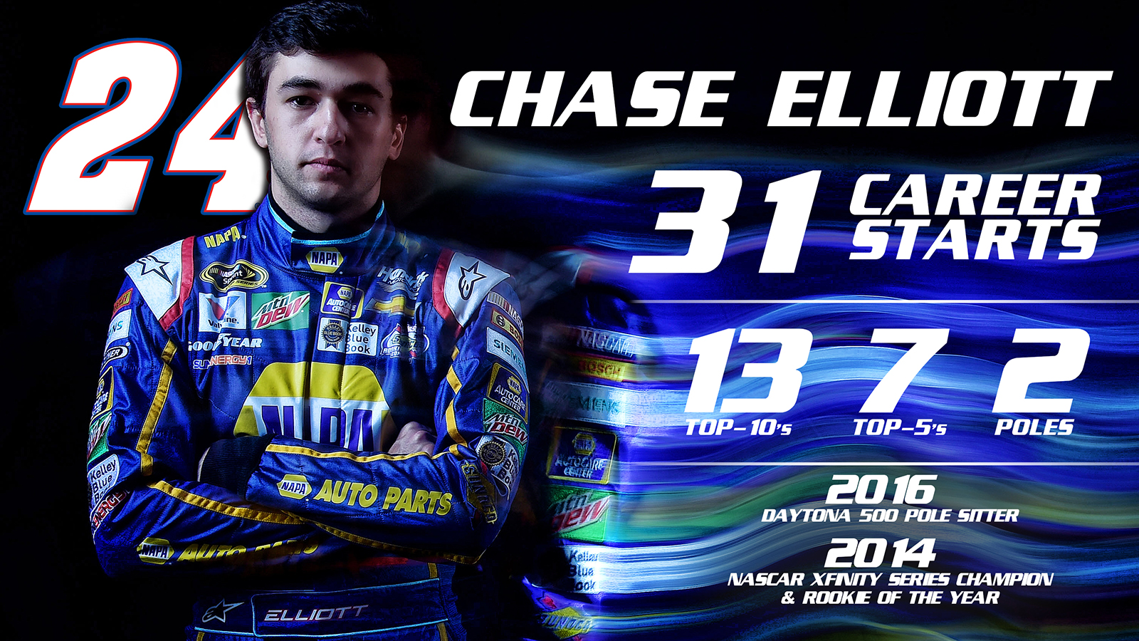 There’s been a lot of talk around Chase Elliott’s rookie season. 