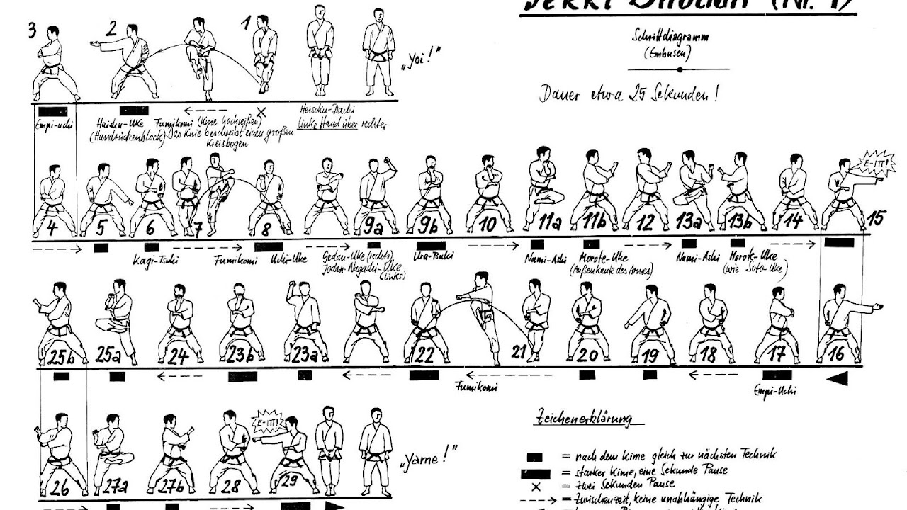 Shotokan Karate Kata Diagrams
