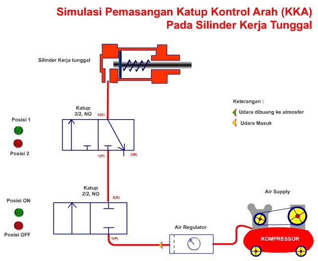 Modul Belajar Sistem Pneumatik Modul Belajar Sistem Pneumatik