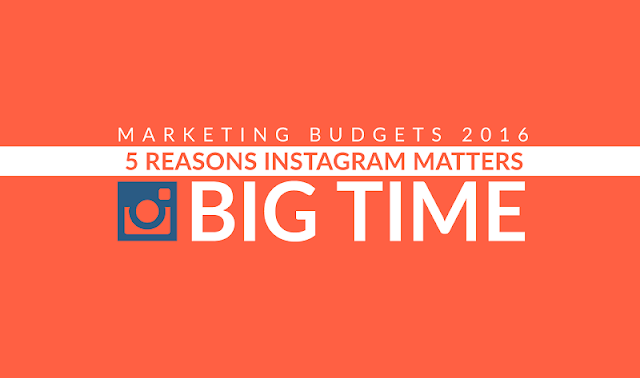 Digital Marketing Budgets 2016: 5 Reasons #Instagram Matters, Big Time #Infographic