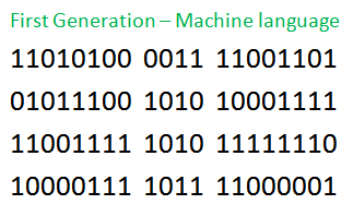 Programming language Generations