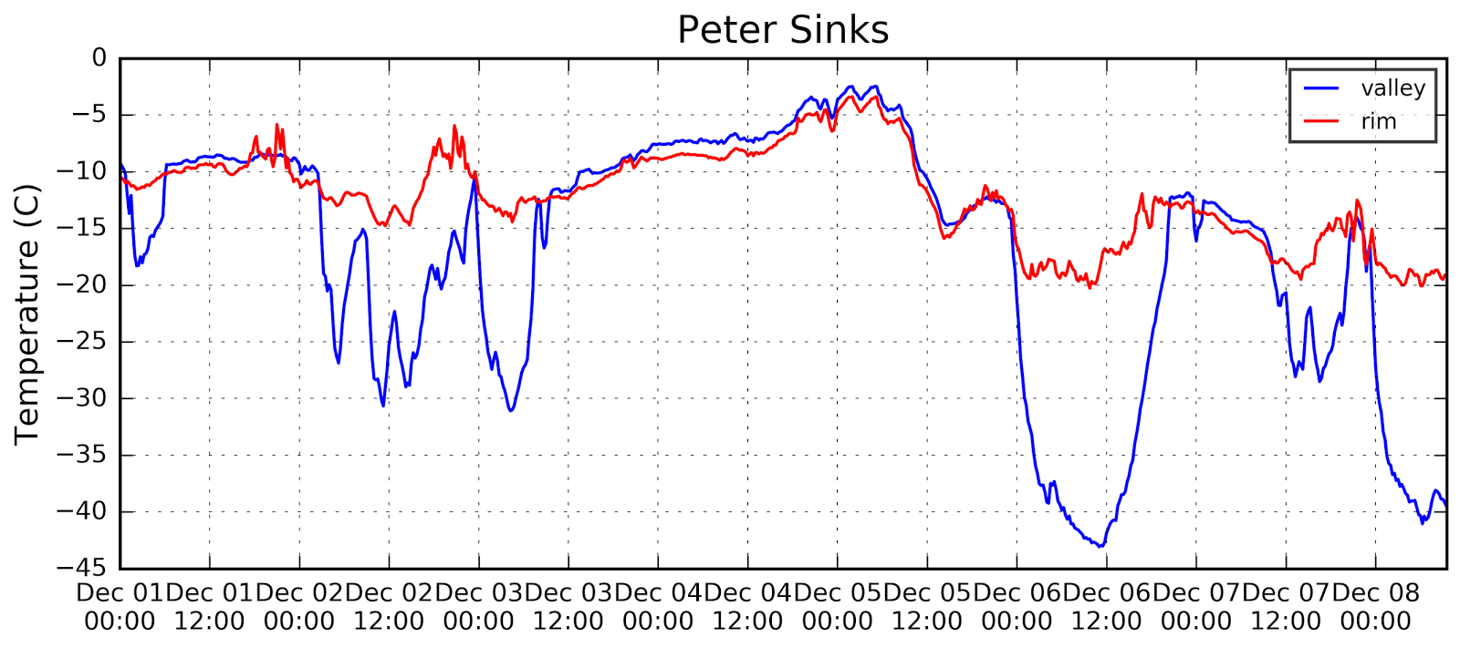 Brian Blaylock S Weather Blog Peter Sinks Utah One Of The