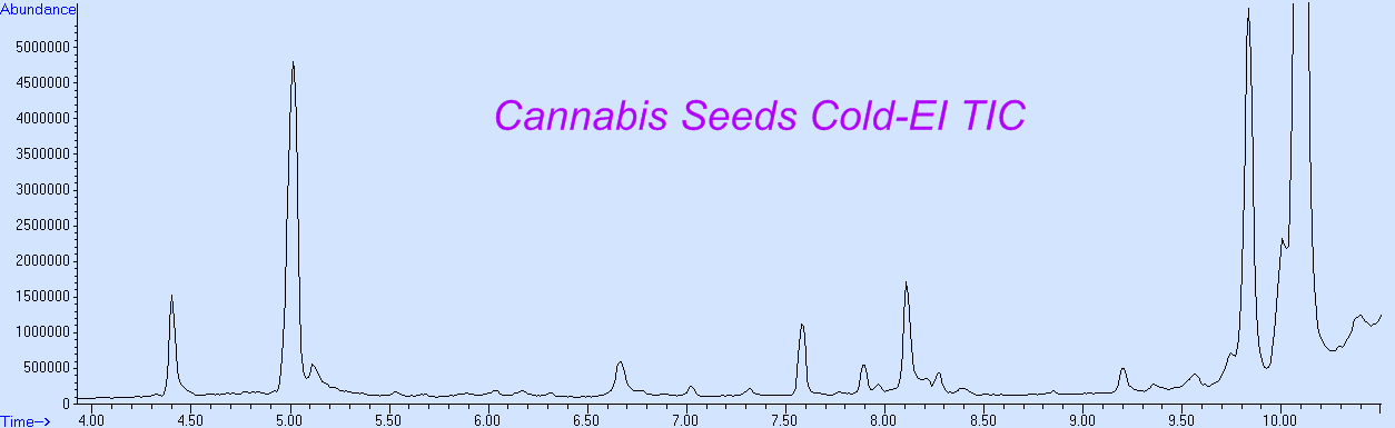 Advanced GC-MS Blog Journal: Approaching a Step Forward Towards the CSI ...