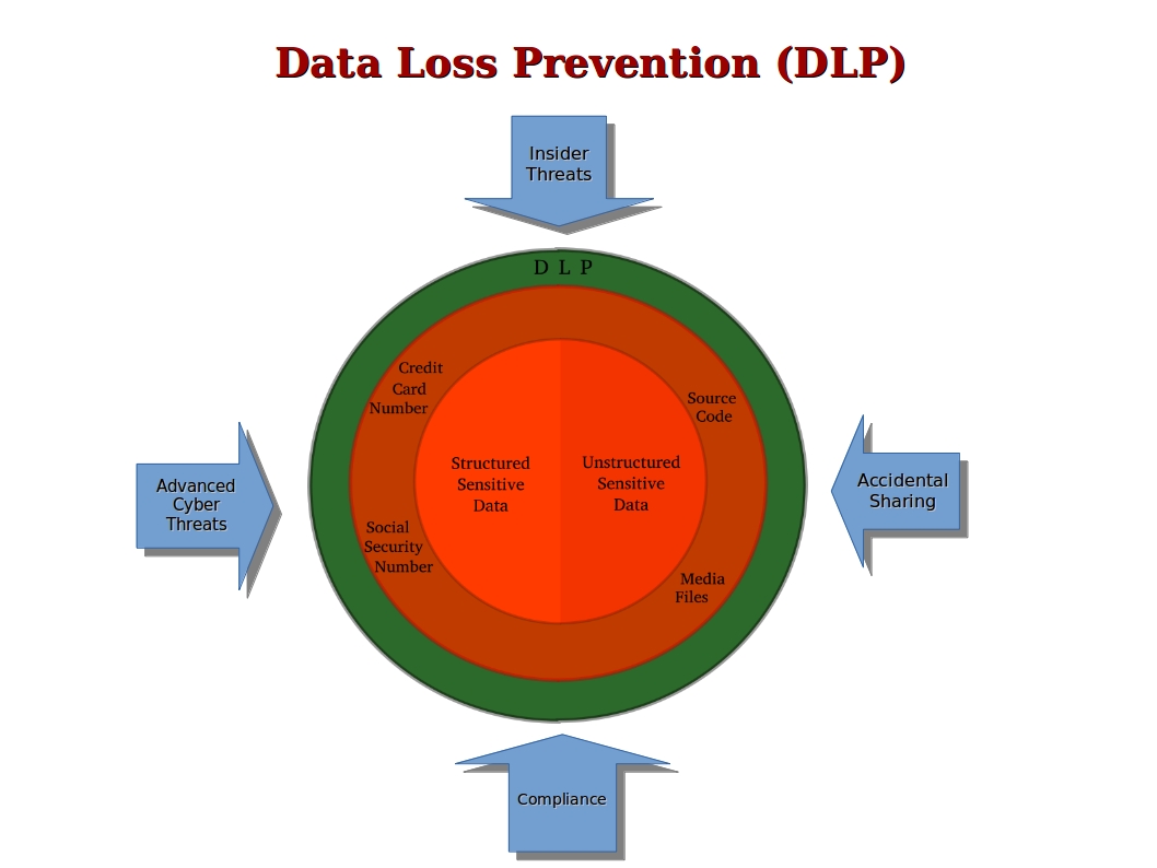 computer security and pgp data loss