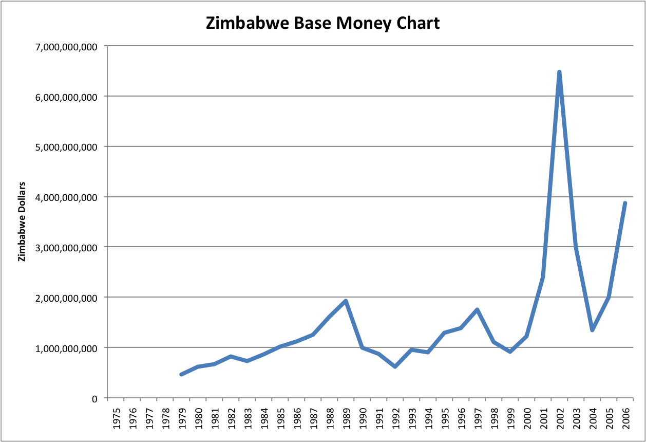 Gbp To Zimbabwe Dollar Chart - Management And Leadership