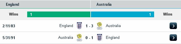 Tip kèo chắc thắng England vs Australia (01h45 ngày 28/05) Australia2