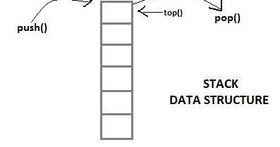 Way2know: Chapter 2: Data Structure - Stack