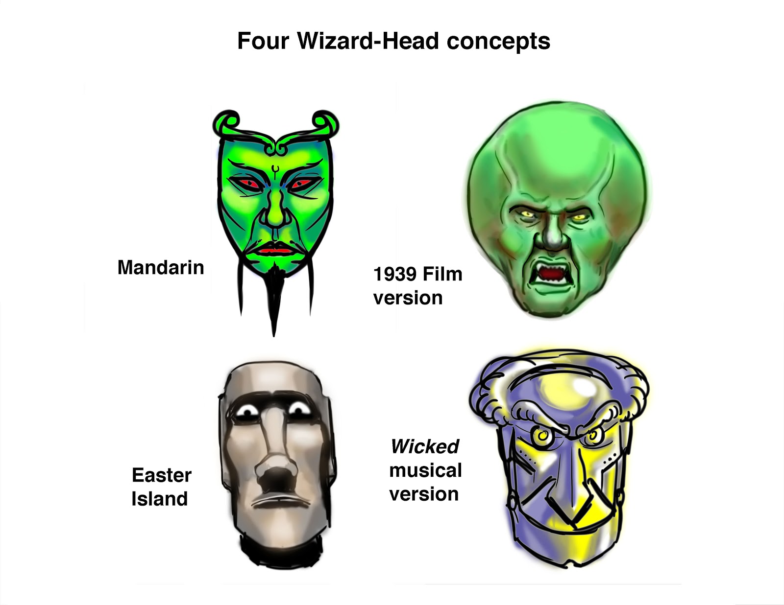 Wizard of Oz Wizard Head