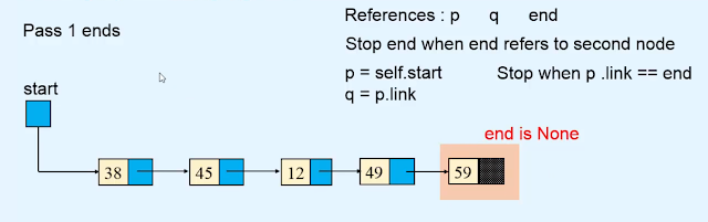 Sorting the linked list Data structures in Hindi Sorting the linked list Data structures in Hindi