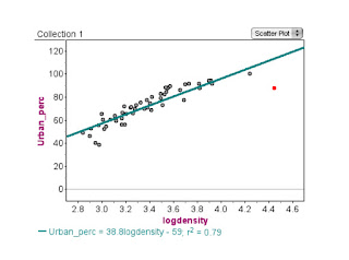 The Art of Logic: Geography and voting