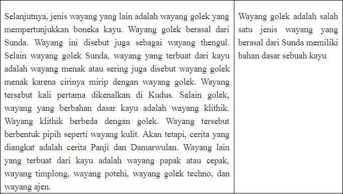 Ide Pokok Teks Tanggapan Wayang Kulit Berbagai Teks Penting Ide Pokok Teks Tanggapan Wayang Kulit Berbagai Teks Penting