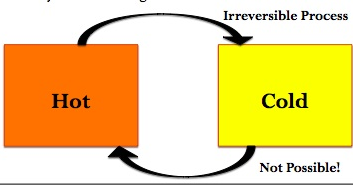 CAUSES OF IRREVERSIBILITY IN A THERMODYNAMIC PROCESS - Mechanical