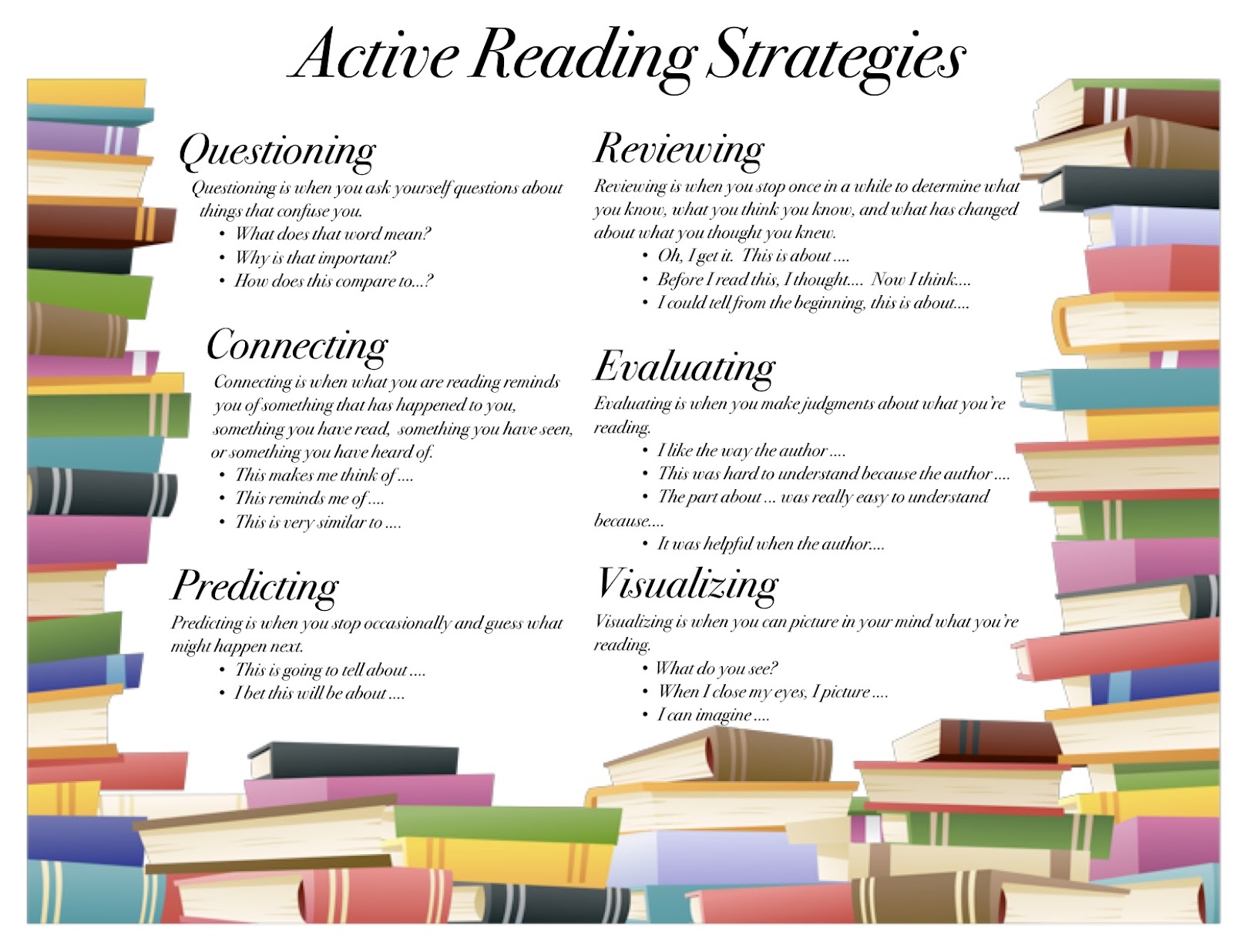 Post читай. Reading activities. Reading Strategies. While reading задания. Teaching Strategies reading.