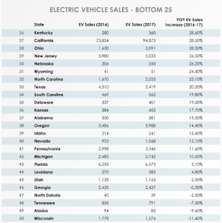 EV Popularity by State 