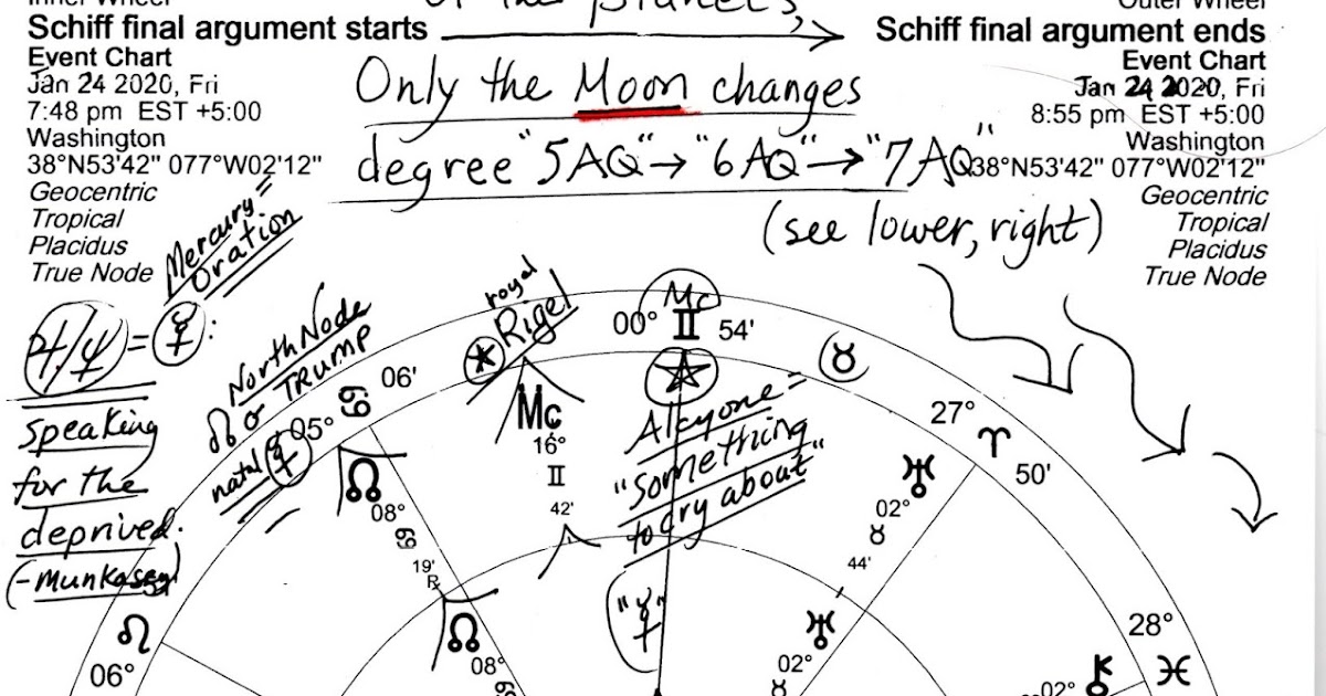 Stars Over Washington Horoscopes Schiff's Final Argument Start and End