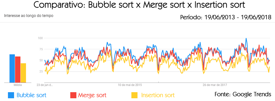 06 Algoritmo Bubble Sort 