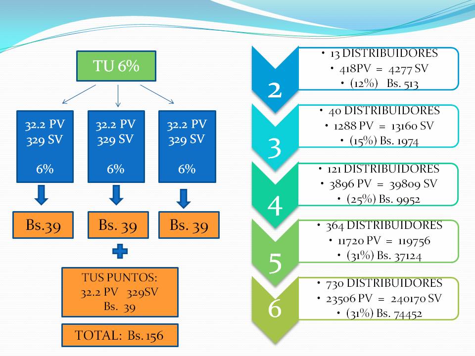 Plan de compensacion de farmasi image