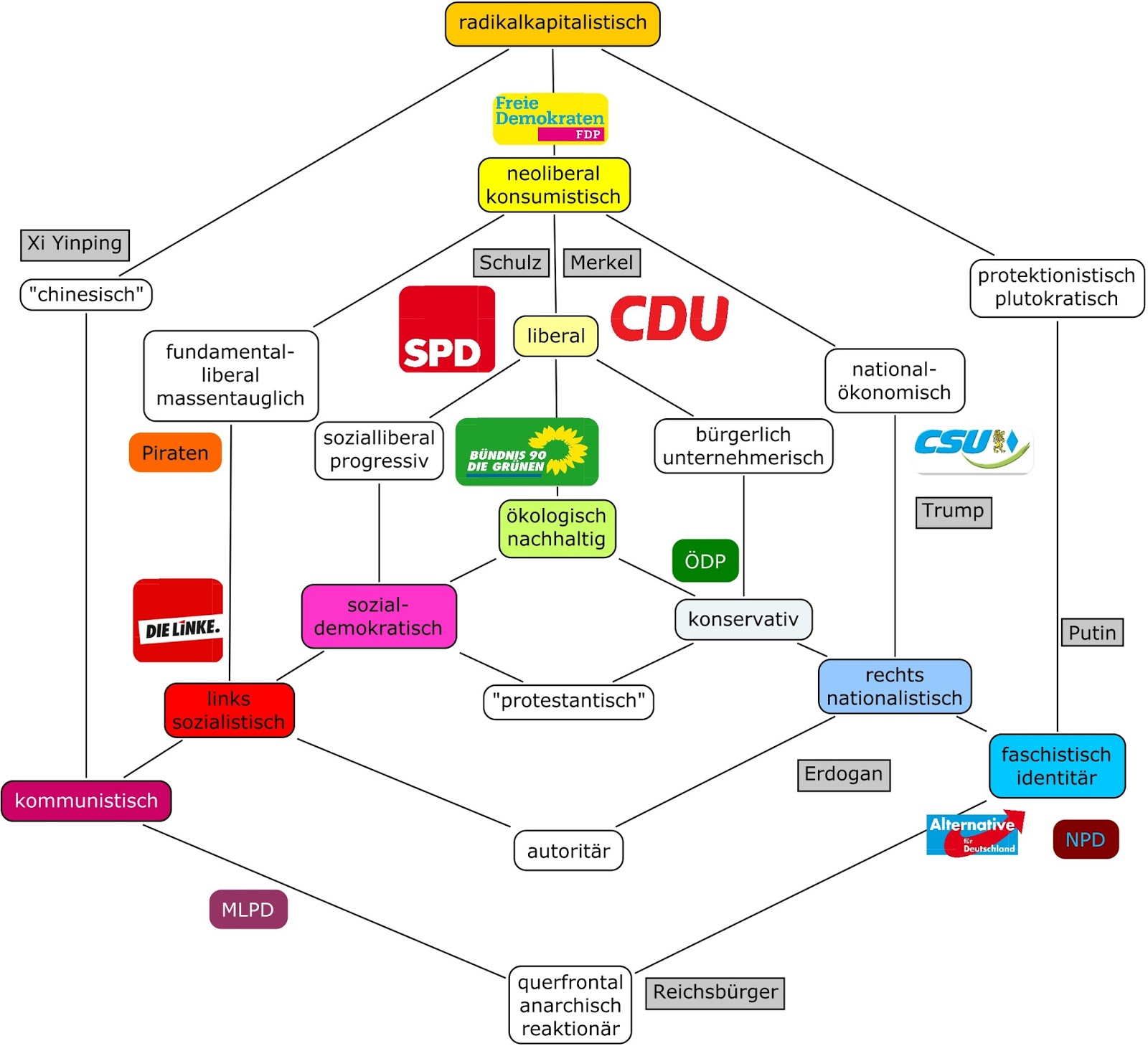 CnZsMr: Politik-Dreieck