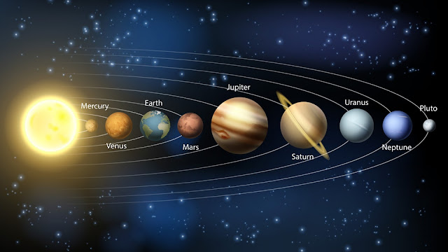 Sistema Solar en Orden