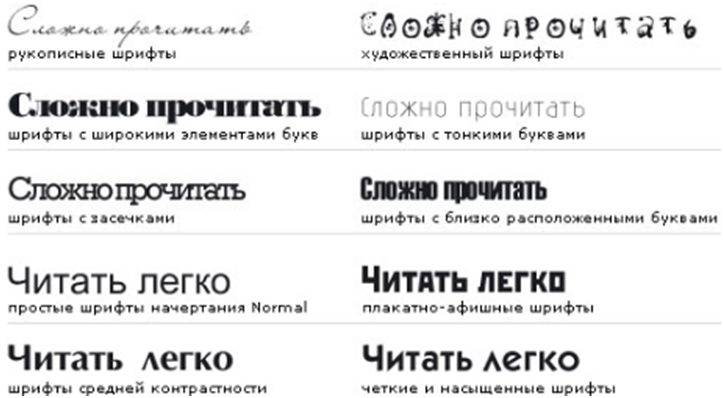 Лучший Шрифт Для Интернет Магазина