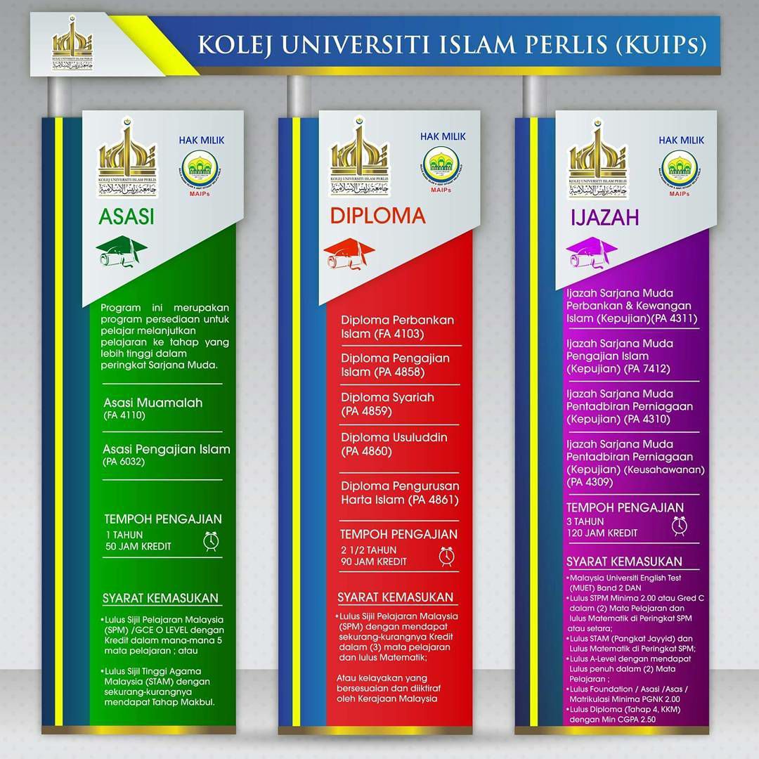 Pena Jihad Abu Bukhari Kolej Universiti Islam Perlis Kuips