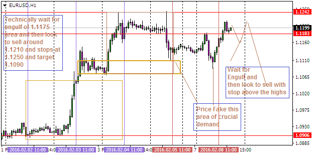 Make a living off forex