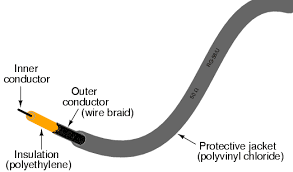cable conductors and their property, insulation of cable, vir cable , 