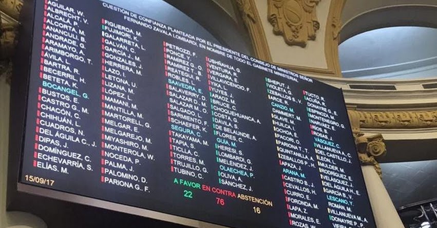 CUESTIÓN DE CONFIANZA: Estos son los congresistas que votaron a favor, en contra y abstención CUESTIÓN DE CONFIANZA: Estos son los congresistas que votaron a favor, en contra y abstención