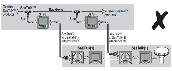 Boat Projects: Beginners Guide to Raymarine's Seatalk and Derivatives