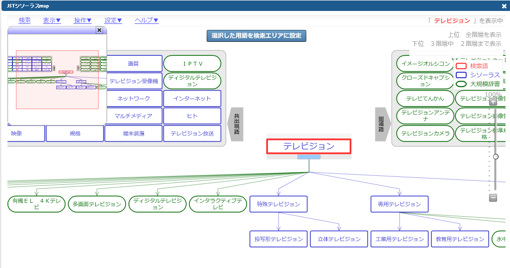 調査力で発明を守り、技術を収益につなげるスマートワークス株式会社: JSTシソーラスを見失って･･･って、「シソーラス」知らないひとも読んでみて！
