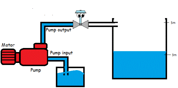 Instrumentation Today: CONTROL VALVES BASIC CONCEPTS