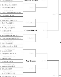 NAIA Men's Basketball Championships - Naia Tournament Kansas City NAIA Men's Basketball Championships - Naia Tournament Kansas City
