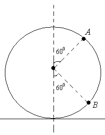IIT Materials: physics questions for Rolling and toppling practise