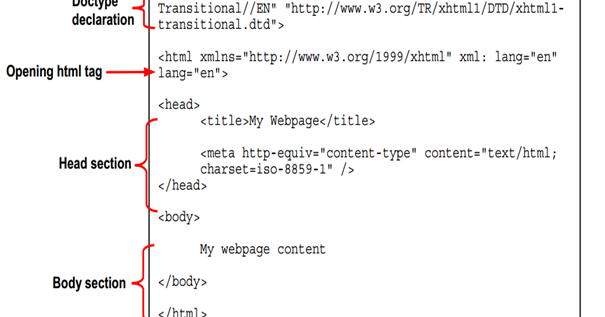 Structure of an HTML File