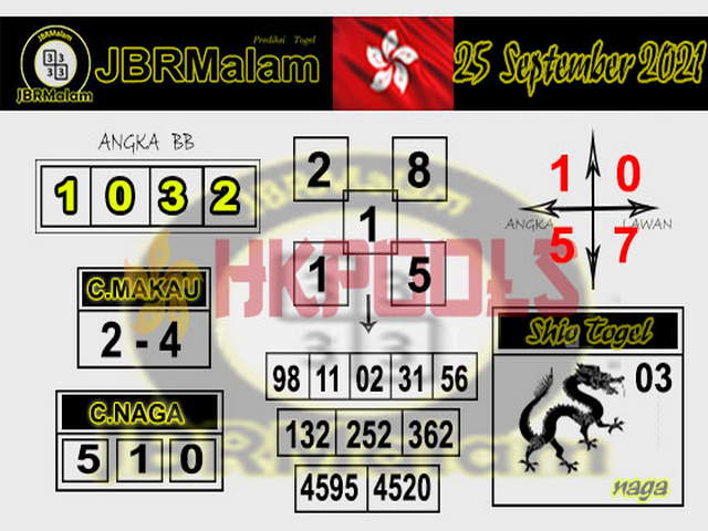 PREDIKSI HK MALAM INI