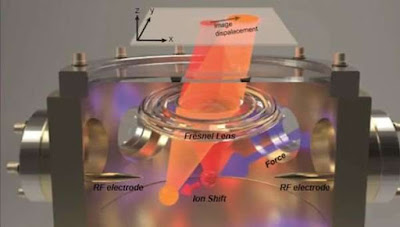 Els científics revelen una tècnica de 3-D d'alta sensibilitat que permet mesures d'un únic àtom