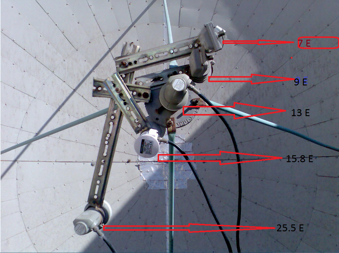 DISH POINT DISH POINT E W