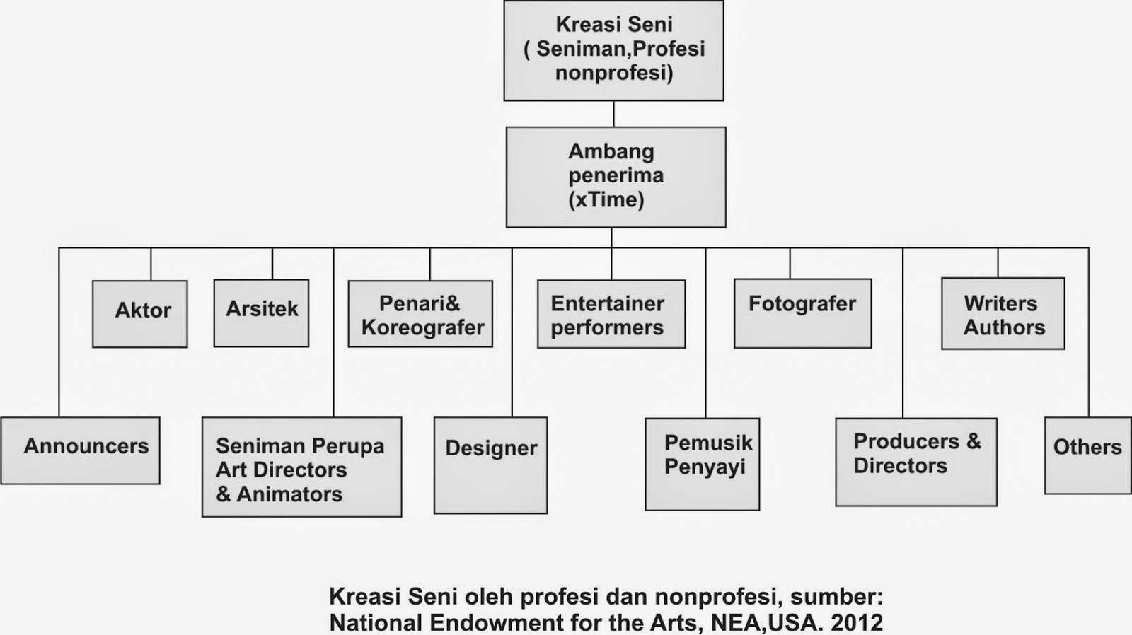 Nasbahry Gallery Teori Seni Dalam Dunia Pendidikan Bagian 1