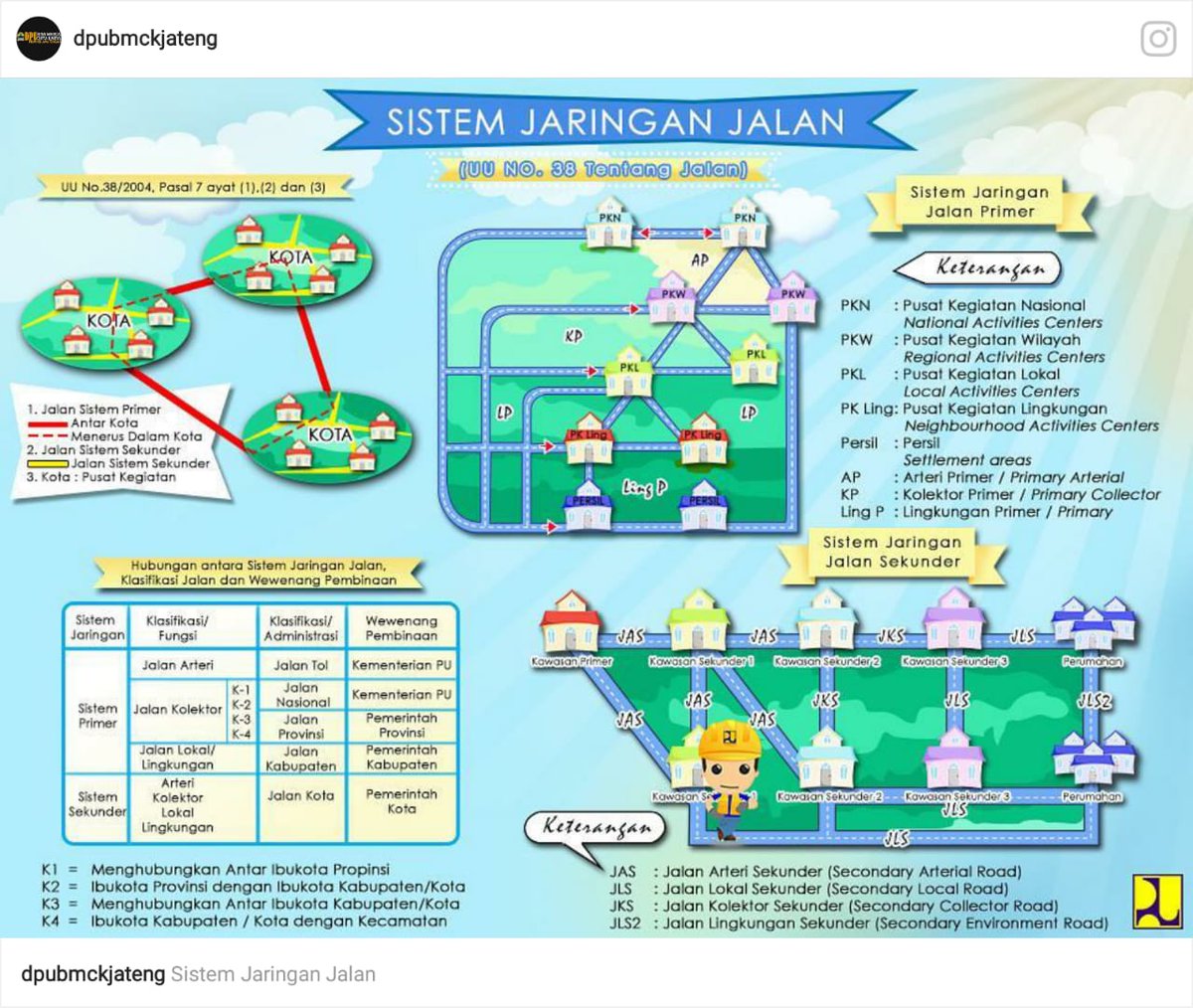 Jalan Raya di Indonesia