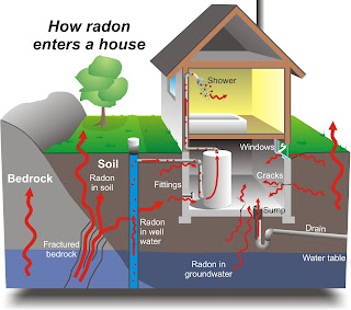 Fobia da radiazioni: il radon