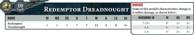 Hoja de datos Dreadnought Redemptor 