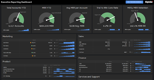Executive Reporting Dashboard Executive Reporting Dashboard