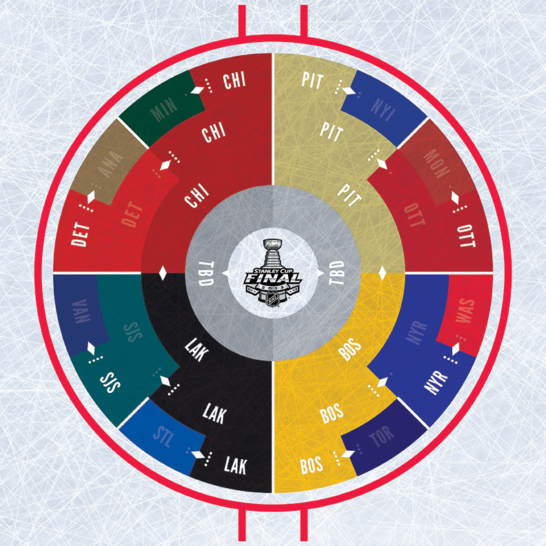 Graphs and Stuff A Visualization of the NHL Stanley Cup
