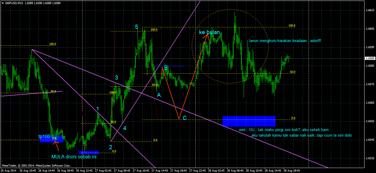 Scalping forex adalah