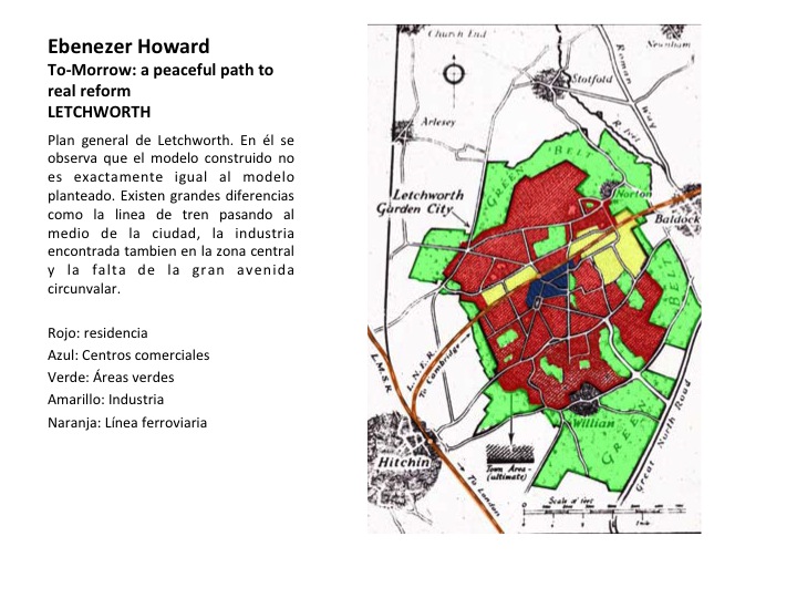 Arquitectura y otras mundanas cuestiones: Ebenezer Howard y la ciudad